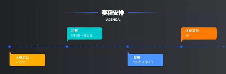 官宣 | 首届云原生编程挑战赛报名通道正式开启 官宣 | 首届云原生编程挑战赛报名通道正式开启