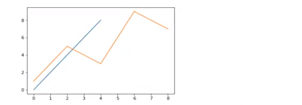 常见图表及散点图 | Python 数据可视化库 Matplotlib 快速入门之十三 常见图表及散点图 | Python 数据可视化库 Matplotlib 快速入门之十三