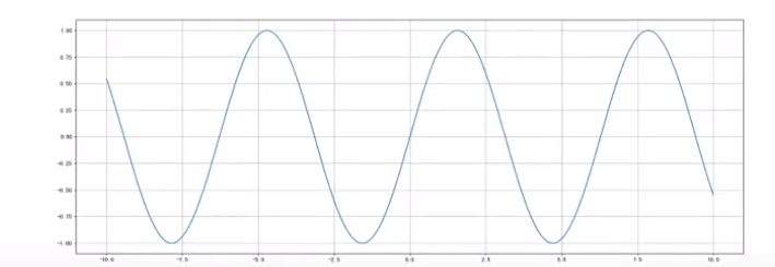 折线图应用场景 | Python 数据可视化库 Matplotlib 快速入门之十二 折线图应用场景 | Python 数据可视化库 Matplotlib 快速入门之十二