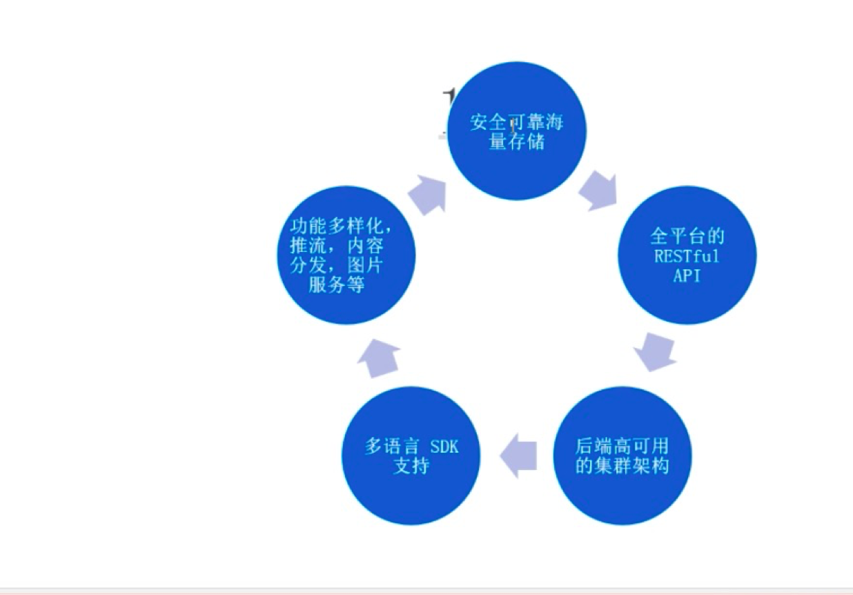 OSS的五个核心优势