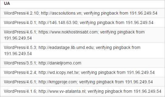ua,wordpress,pingback