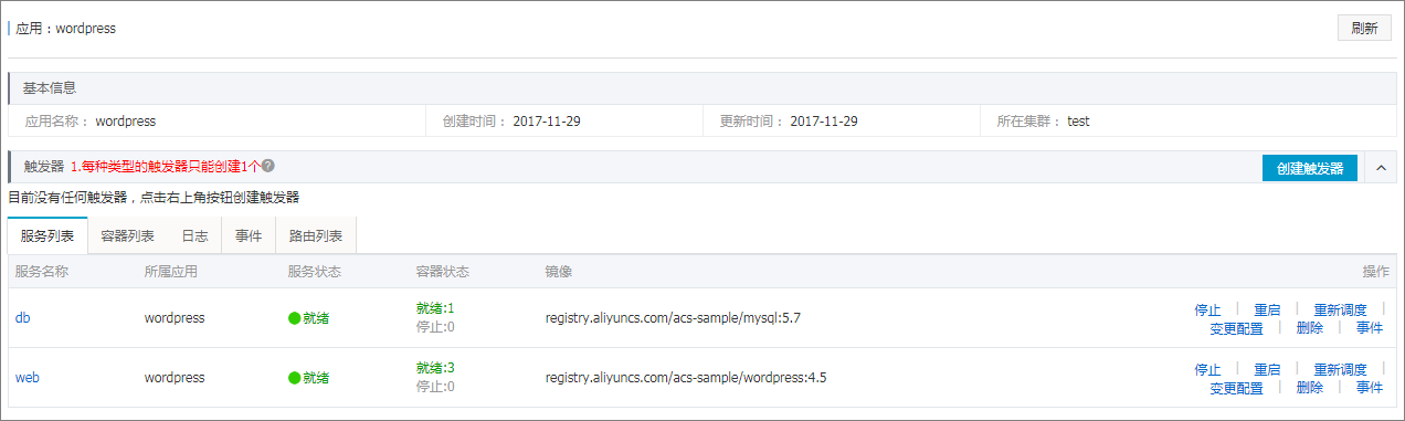 资源伸缩触发器_触发器_Swarm API参考_开发指南_容器服务（已停止服务）-阿里云