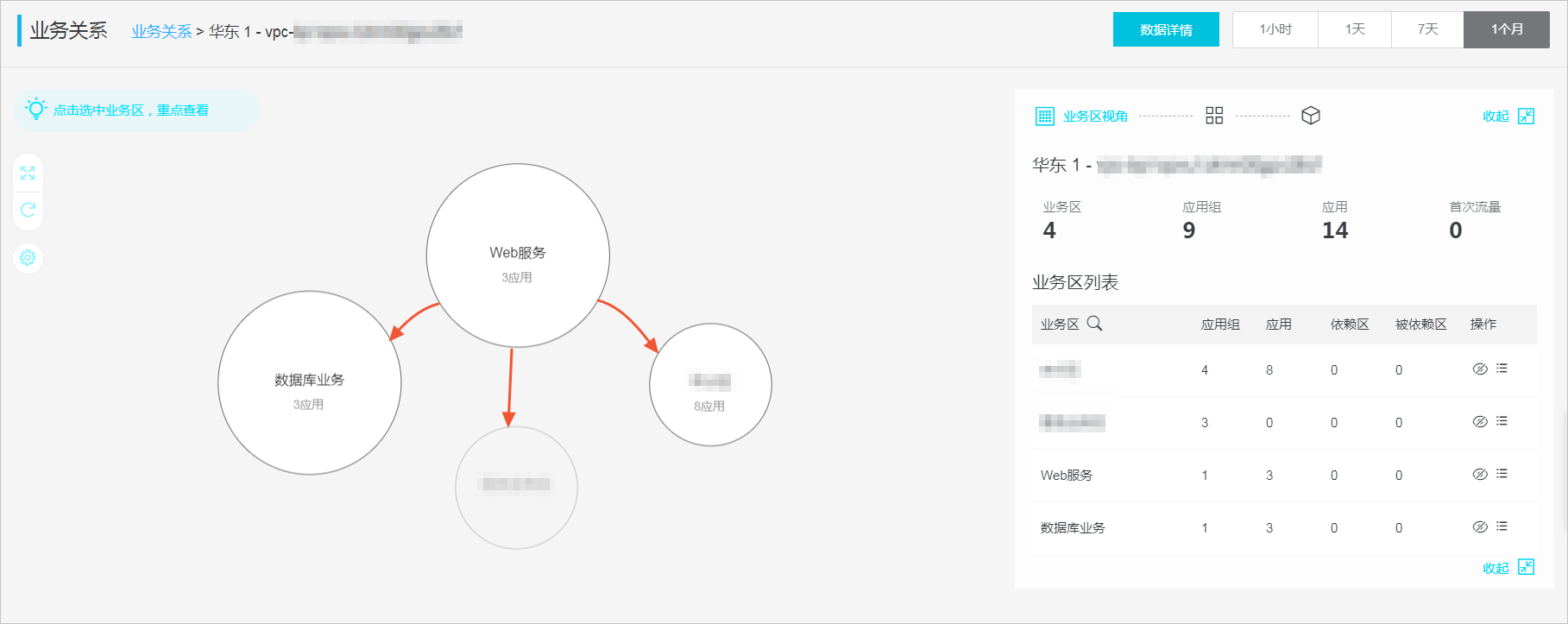 查看业务区的访问关系