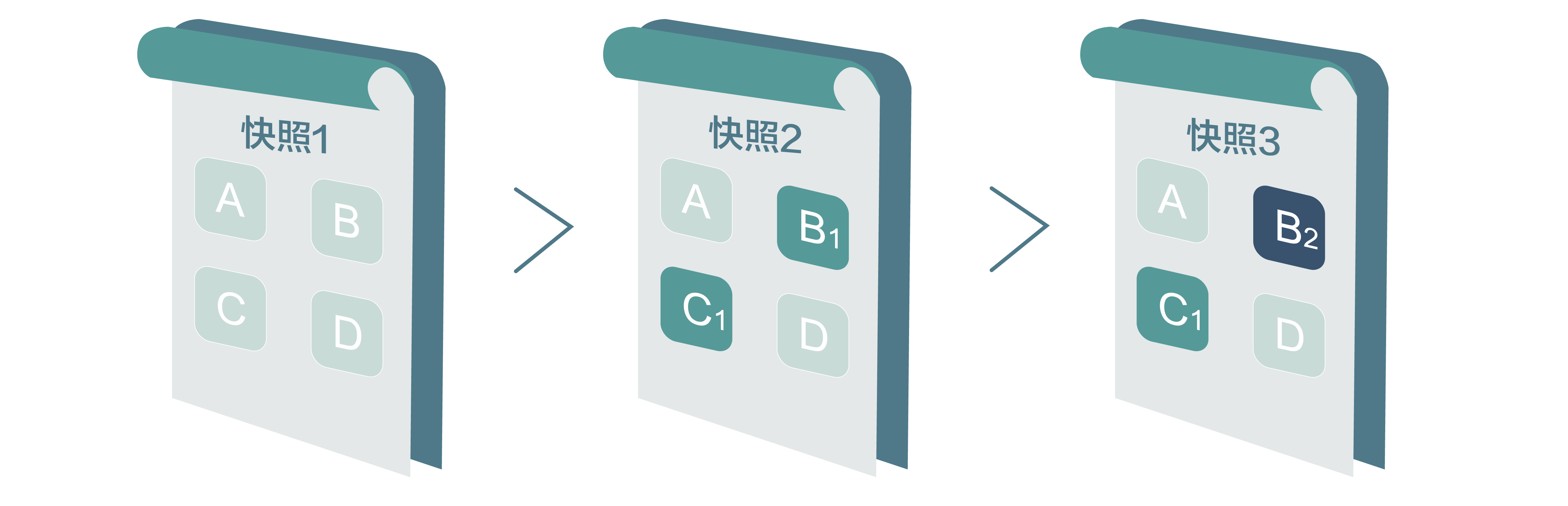 ECS容灾备份设计_阿里云核心产品灾备设计_阿里云灾备解决方案_通用解决方案-阿里云