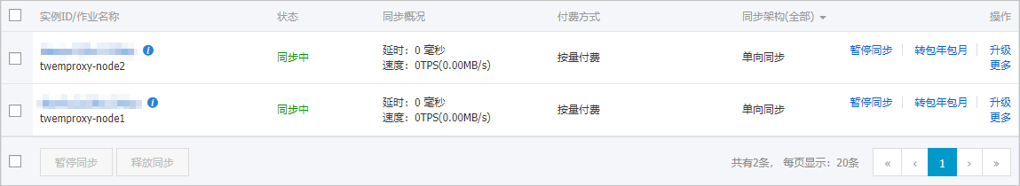 源集群同步中