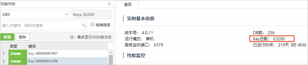 阿里云Redis实例的key数量