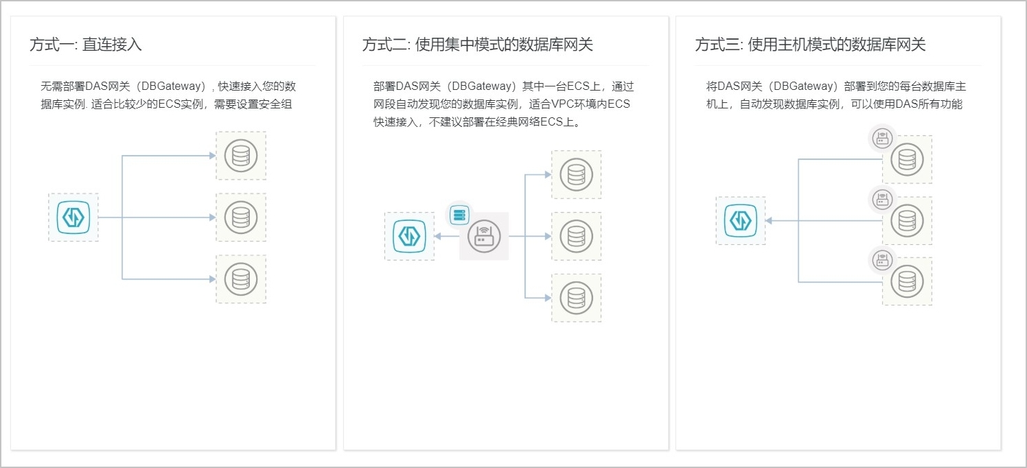 三种接入方式说明