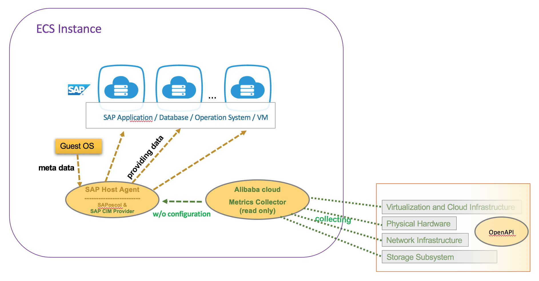 ECS Metrics Collector for SAP部署指南_最佳实践_SAP 解决方案-阿里云 ECS Metrics Collector for SAP部署指南_最佳实践_SAP 解决方案-阿里云
