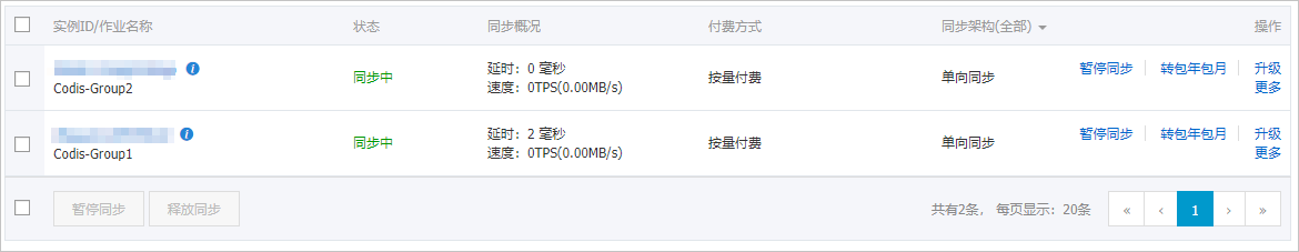 完成Codis集群同步配置