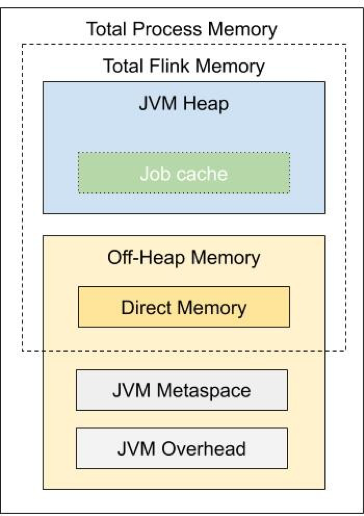 重磅!Apache Flink 1.11 功能前瞻抢先看!-阿里云开发者社区 重磅!Apache Flink 1.11 功能前瞻抢先看!-阿里云开发者社区