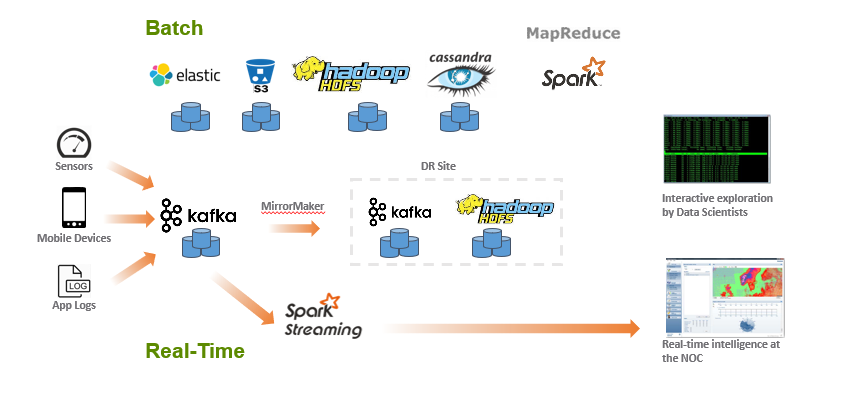 Flink 完美搭档:数据存储层上的 Pravega Flink 完美搭档:数据存储层上的 Pravega