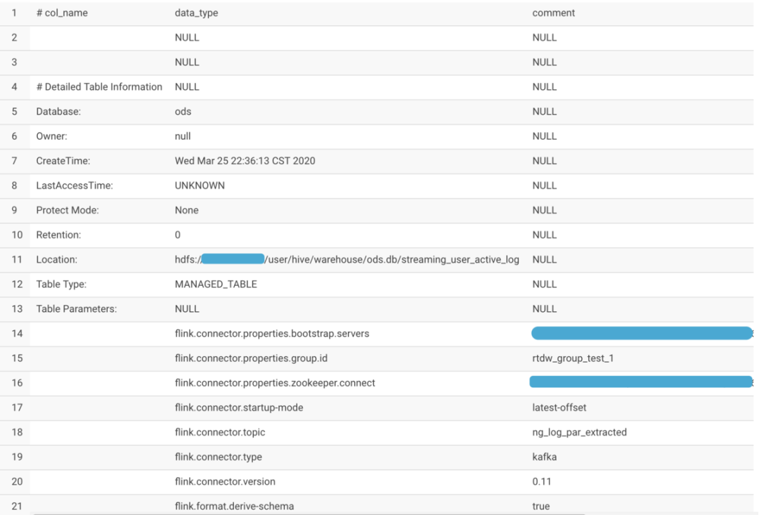 Flink 1.10 SQL、HiveCatalog 与事件时间整合示例 Flink 1.10 SQL、HiveCatalog 与事件时间整合示例