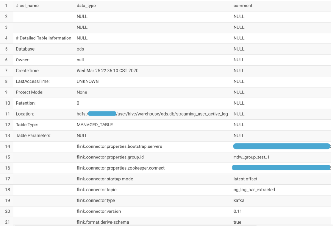 Flink 1.10 SQL、HiveCatalog 与事件时间整合示例