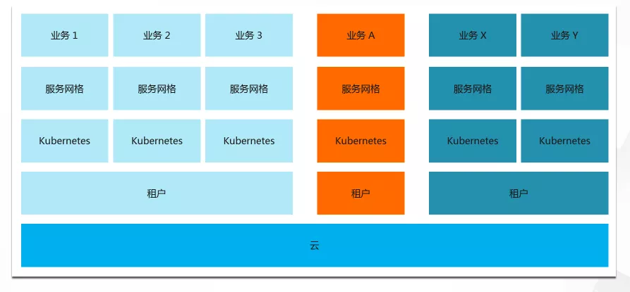 如何轻松学习 Kubernetes?-阿里云开发者社区 如何轻松学习 Kubernetes?-阿里云开发者社区