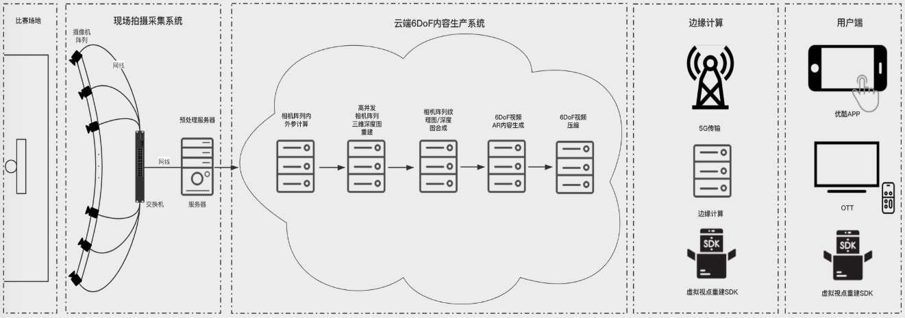 AI概述:阿里文娱智能算法的新应用 AI概述:阿里文娱智能算法的新应用