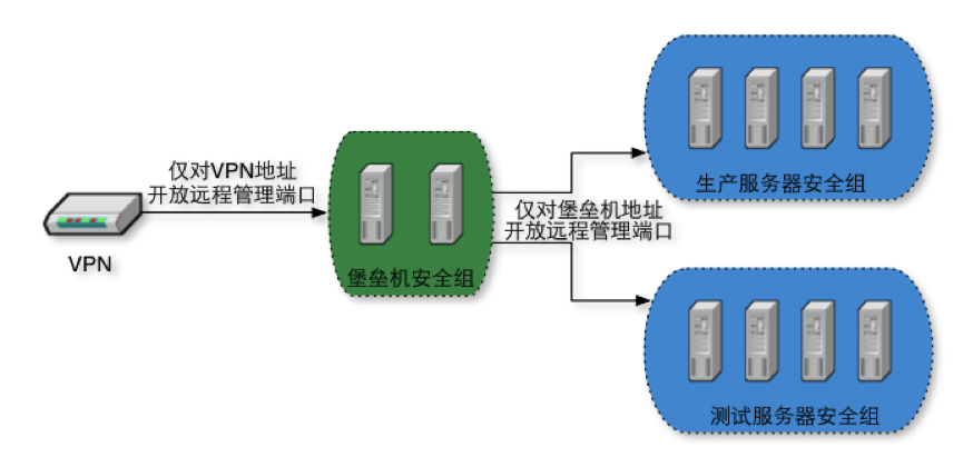 金融云上ECS服务器的配置-11