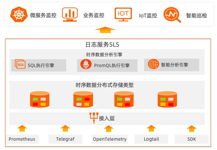 日志.png