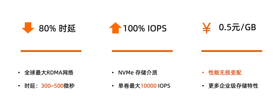 ESSD云盘.png
