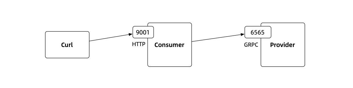 1.grpc.png