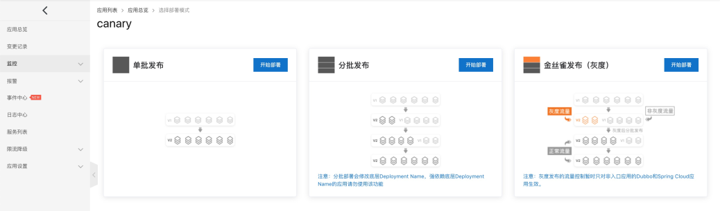 SpringCloud 应用在 Kubernetes 上的最佳实践 — 线上发布(可灰度) SpringCloud 应用在 Kubernetes 上的最佳实践 — 线上发布(可灰度)