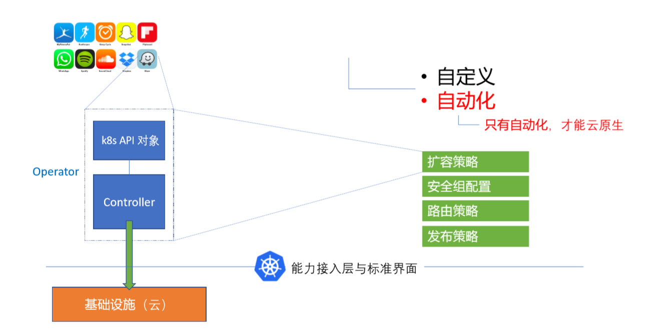 云原生的五大趋势,K8s安卓化位列其一 云原生的五大趋势,K8s安卓化位列其一