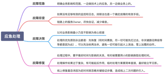 饿了么4年 + 阿里2年:研发路上的一些总结与思考 饿了么4年 + 阿里2年:研发路上的一些总结与思考