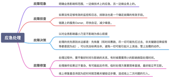 饿了么4年 + 阿里2年：研发路上的一些总结与思考