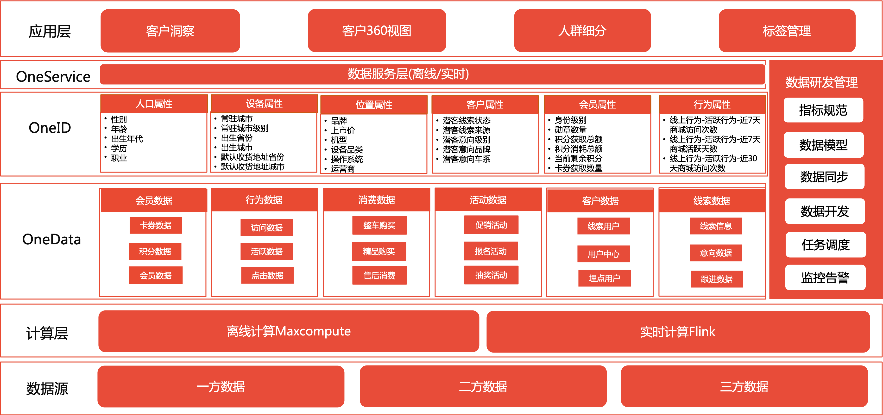 CDP.png