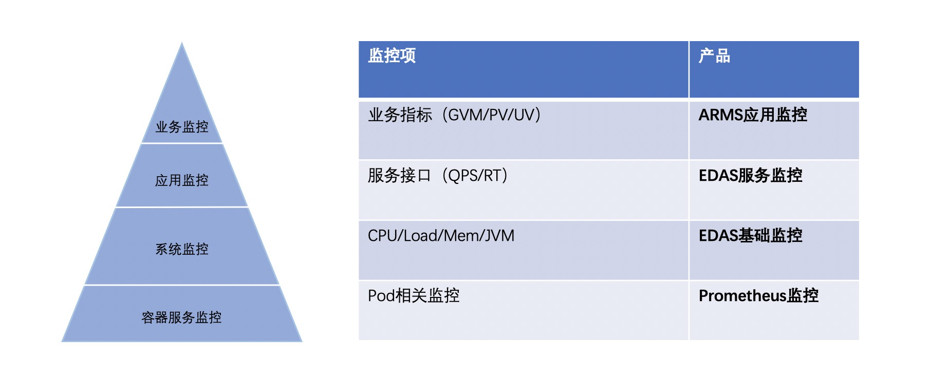 SpringCloud 应用在 Kubernetes 上的最佳实践 -- 线上发布(可监控) SpringCloud 应用在 Kubernetes 上的最佳实践 -- 线上发布(可监控)