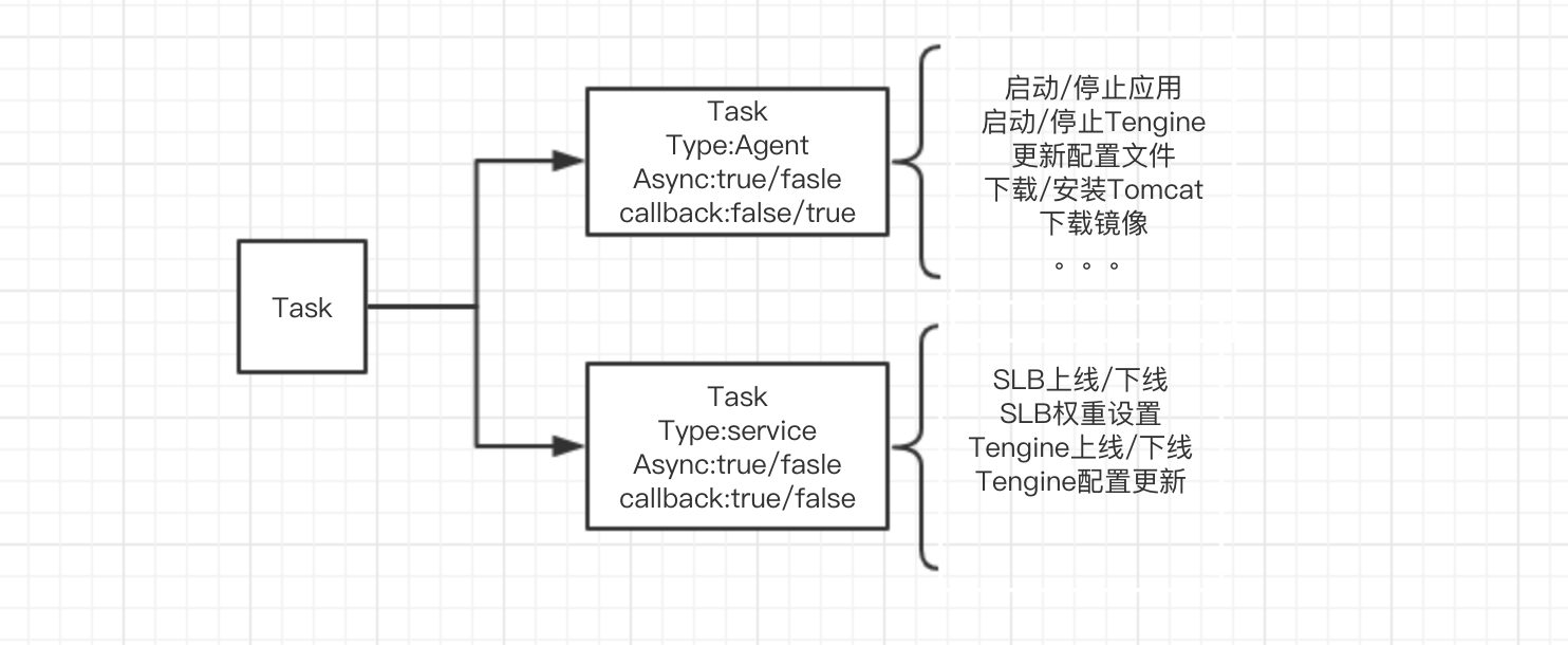 图6：发布单问题排查流程.png