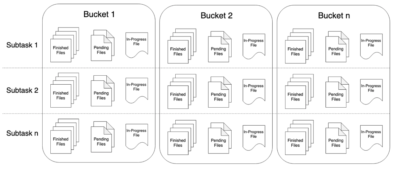 Flink 1.11 新特性之 SQL Hive Streaming 简单示例