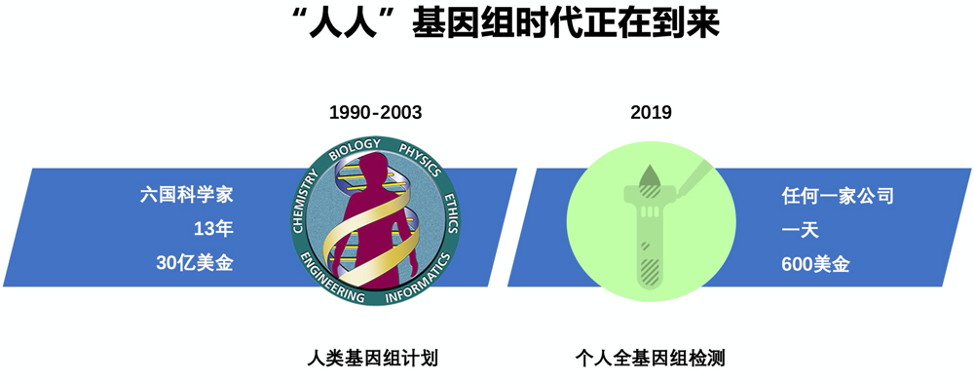 基因行业容器存储解决方案 基因行业容器存储解决方案