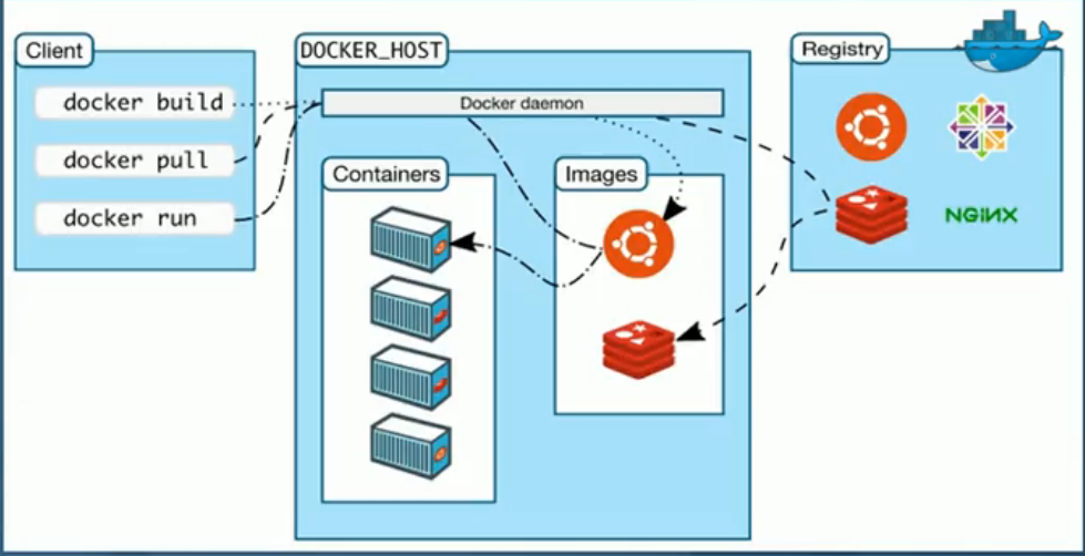 Docker入门篇-阿里云开发者社区 Docker入门篇-阿里云开发者社区