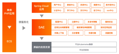 在线教育,不可不知的阿里云中间件行业实战秘笈 在线教育,不可不知的阿里云中间件行业实战秘笈