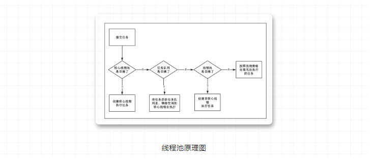 你也被Spring的这个“线程池”坑过吗? 你也被Spring的这个“线程池”坑过吗?