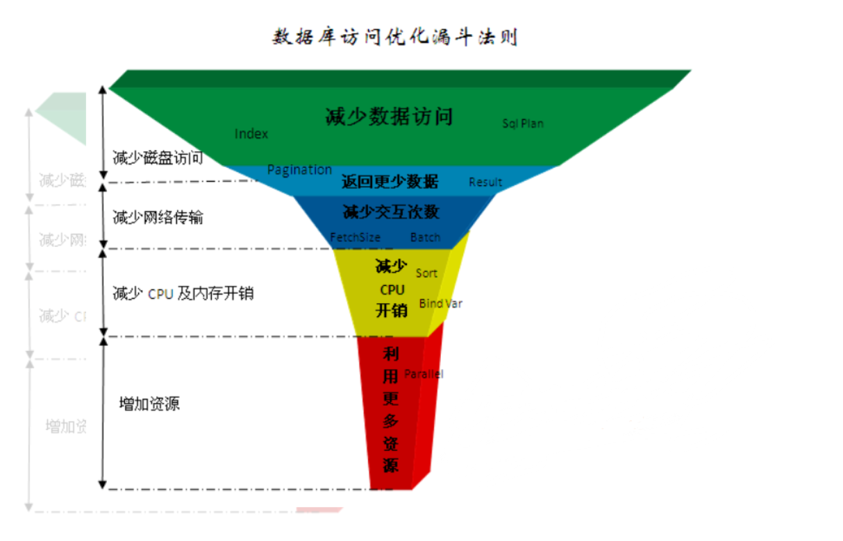 AnalyticDB for MySQL最佳实践总结-阿里云开发者社区 AnalyticDB for MySQL最佳实践总结-阿里云开发者社区