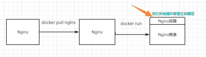 Docker中级篇-阿里云开发者社区 Docker中级篇-阿里云开发者社区