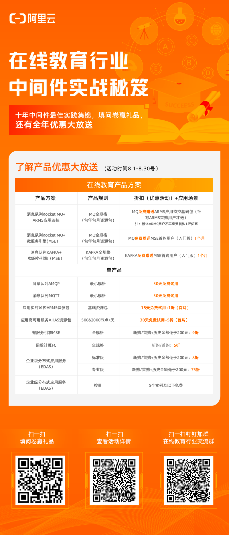 十年中间件最佳实践集锦,八月福利大放送 十年中间件最佳实践集锦,八月福利大放送