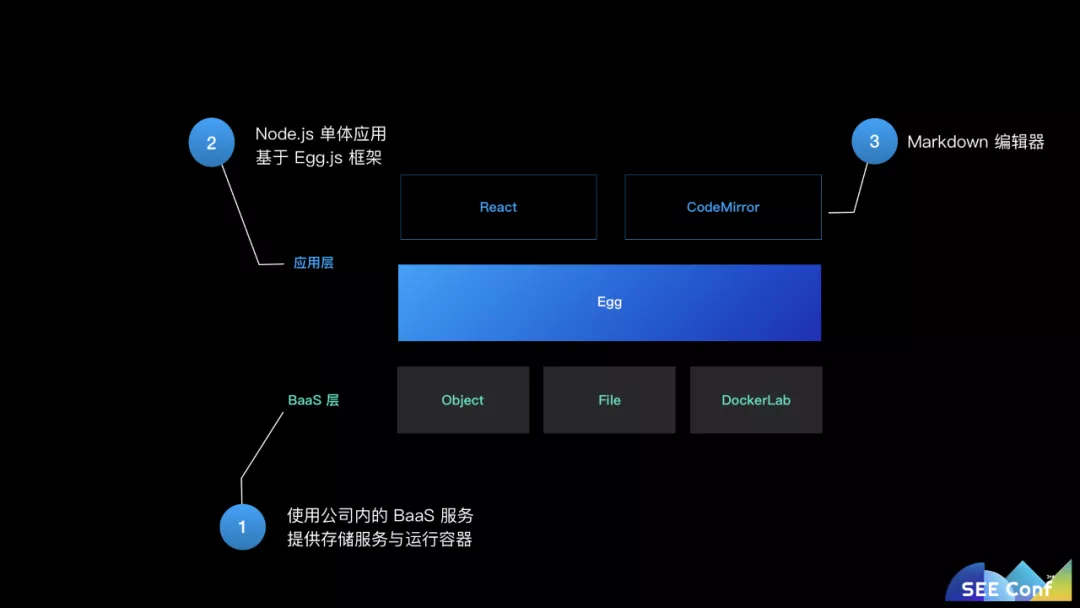 语雀的技术架构演进之路 语雀的技术架构演进之路