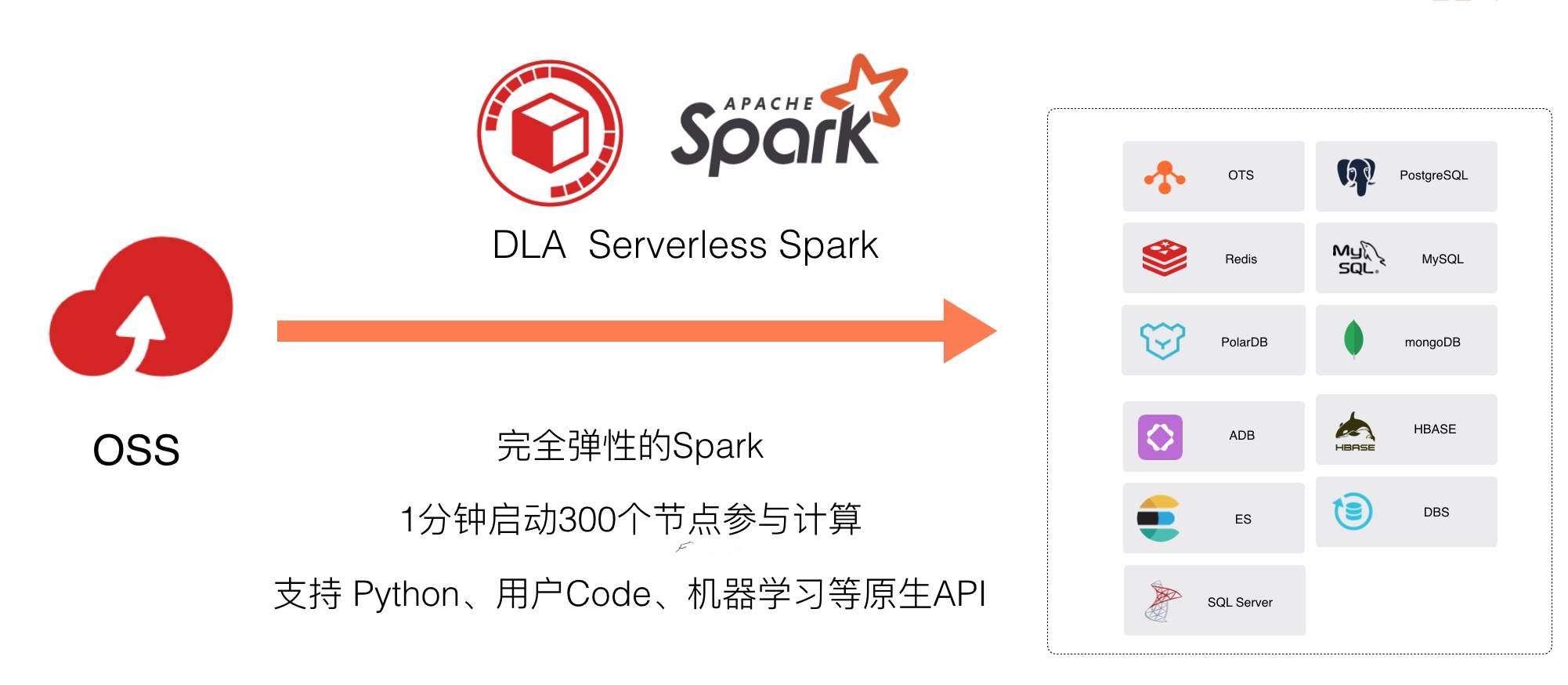 spark方案.jpg