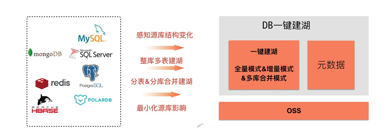 一键建湖.png