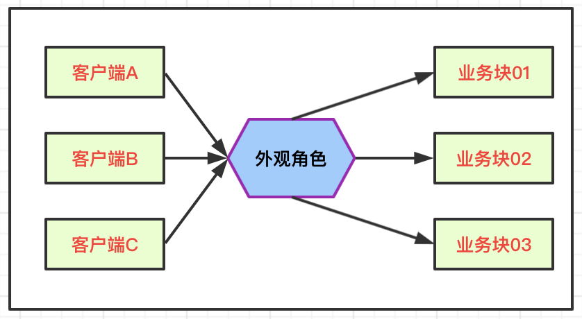 微服务技术栈:API网关中心,落地实现方案-阿里云开发者社区 微服务技术栈:API网关中心,落地实现方案-阿里云开发者社区
