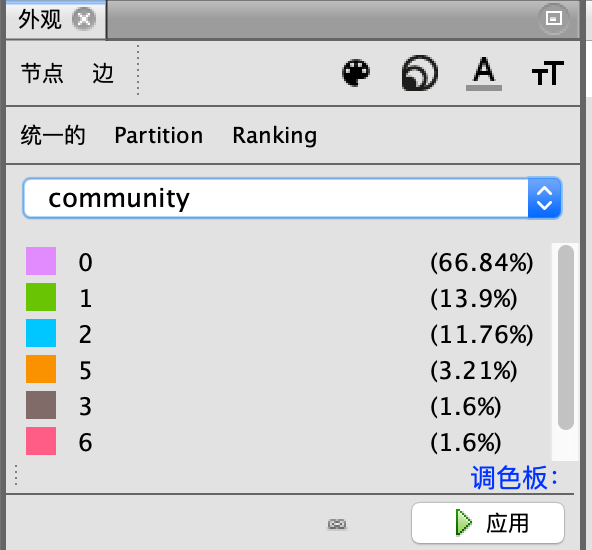 Gephi 界面