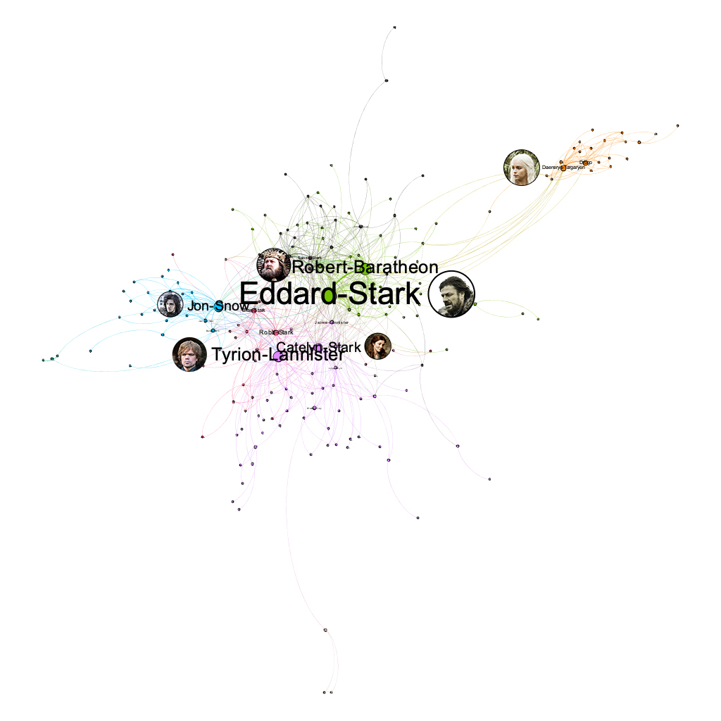 用 NetworkX + Gephi + Nebula Graph 分析<权力的游戏>人物关系(上篇)-阿里云开发者社区 用 NetworkX + Gephi + Nebula Graph 分析<权力的游戏>人物关系(上篇)-阿里云开发者社区