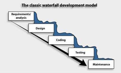 Agile Development敏捷开发——培养敏捷精神-阿里云开发者社区 Agile Development敏捷开发——培养敏捷精神-阿里云开发者社区