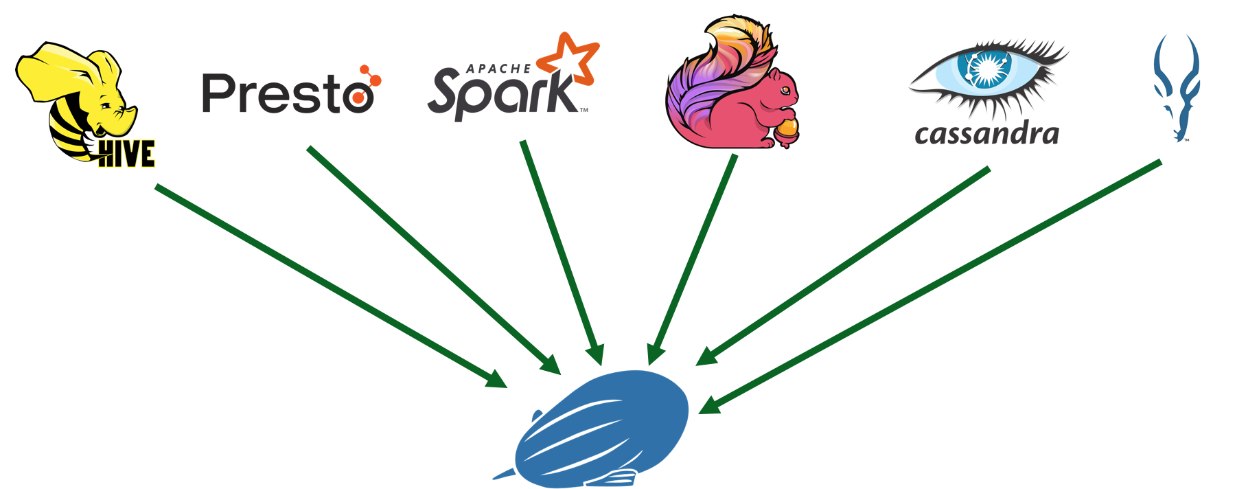 Zeppelin SDK :Flink 平台建设的基石-阿里云开发者社区 Zeppelin SDK :Flink 平台建设的基石-阿里云开发者社区