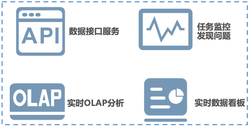 滴滴基于 Flink 的实时数仓建设实践-阿里云开发者社区 滴滴基于 Flink 的实时数仓建设实践-阿里云开发者社区