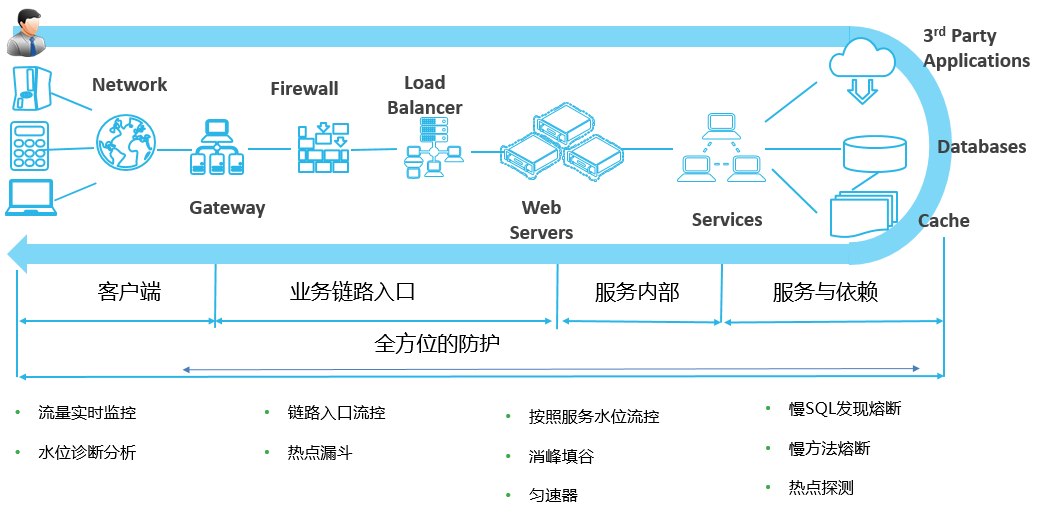 SpringCloud 应用在 Kubernetes 上的最佳实践 — 高可用(熔断) SpringCloud 应用在 Kubernetes 上的最佳实践 — 高可用(熔断)
