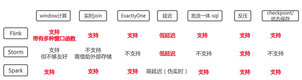 如何基于 Flink 生成在线机器学习的样本?-阿里云开发者社区 如何基于 Flink 生成在线机器学习的样本?-阿里云开发者社区