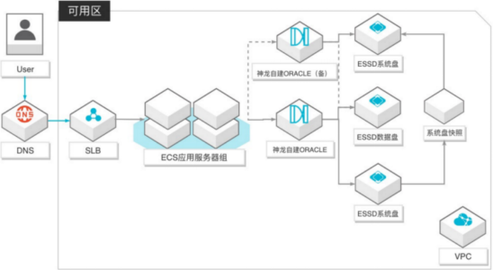 弹性裸金属自建ORACLE数据库单机版-阿里云开发者社区 弹性裸金属自建ORACLE数据库单机版-阿里云开发者社区